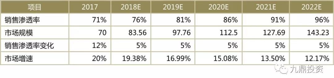 家用医疗器械行业现状及发展趋势,医疗器械软件研究报告