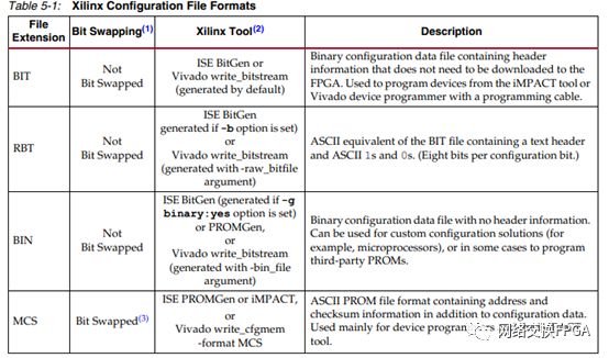 xilinx的fpga配置方式,xilinxfpga开发