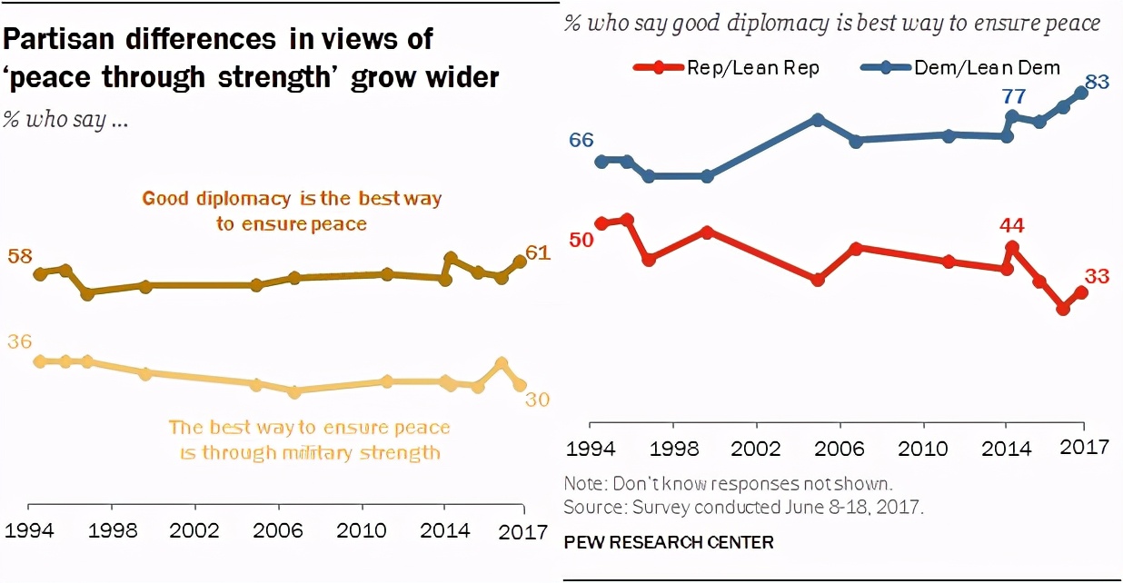 一张图看懂美国真实的数据,分列图表