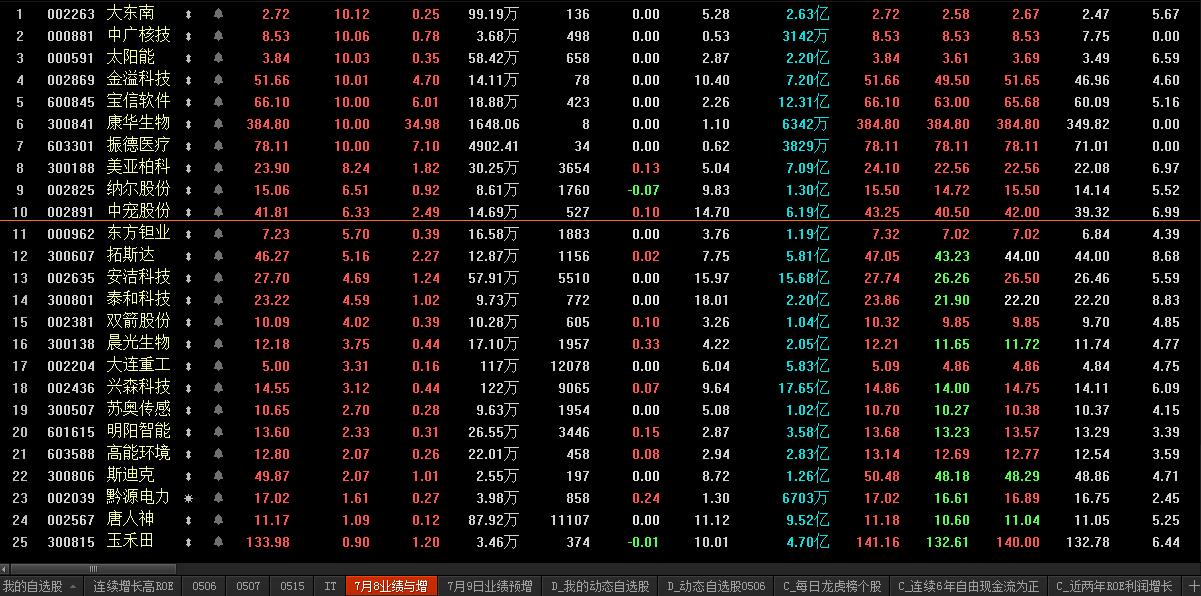 业绩增长指标选股,业绩预报准确吗