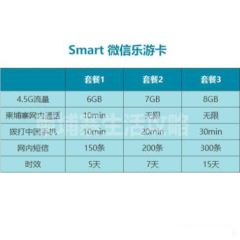 柬埔寨cellcard电话卡怎么查话费,柬埔寨手机卡怎么开通使用流程