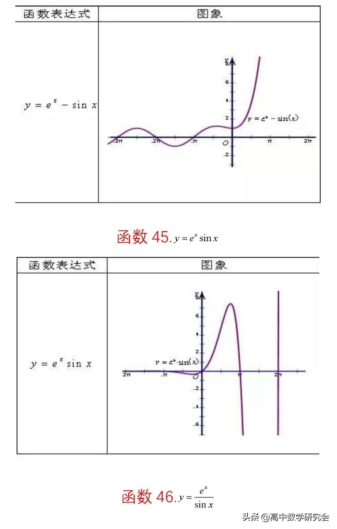 函数的图象教学视频,62个函数图像解题技巧