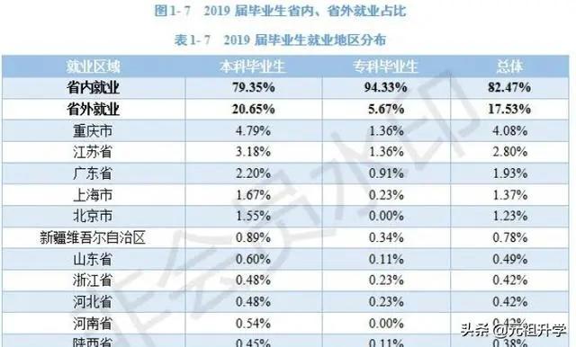 成都中医药大学在医疗界的地位和影响力几何？