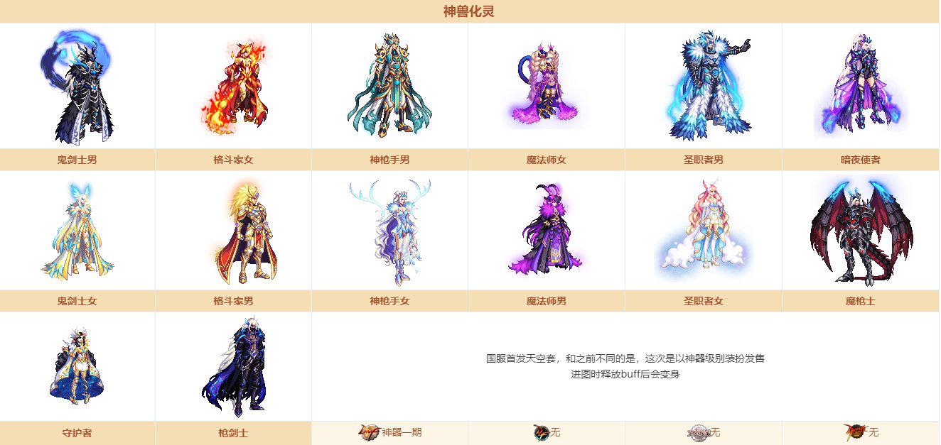 dnf一张图告诉你刷哪个图,dnf一张图教你怎么玩