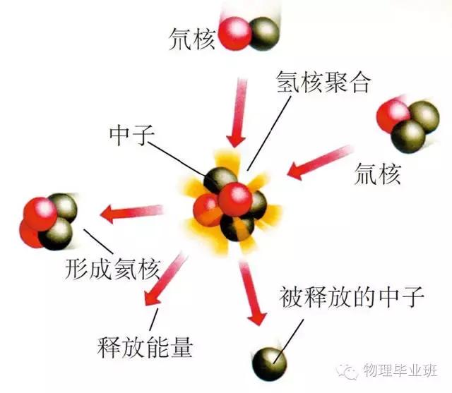 中考冲刺物理,中考物理26个物理实验