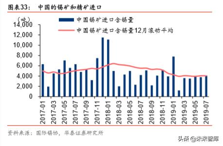 有色金属行业2021至2025前景,有色金属2023年展望