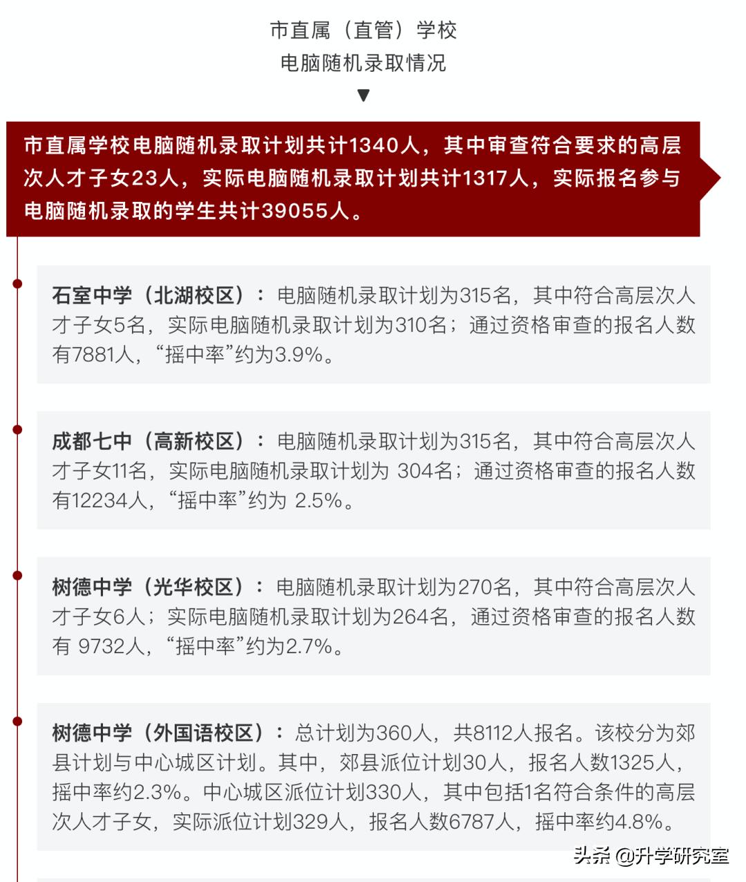 成都七中学区怎么分,成都一中和成都七中