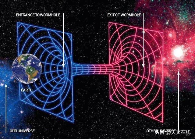 证明虫洞的存在,如果虫洞来到太阳系会发生什么