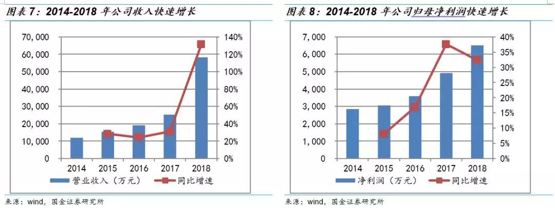 克来机电龙头股,克来机电成龙头了吗