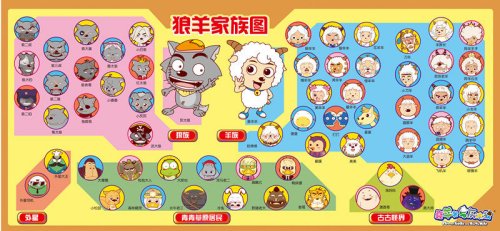 喜羊羊与灰太狼最成功作品,喜羊羊与灰太狼的全部作品