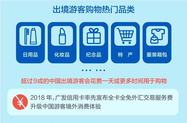 途牛携手广发信用卡中心发布《2018-2019出境旅游及消费白皮书》