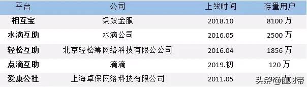 相互宝互助的本质,相互宝互助计划