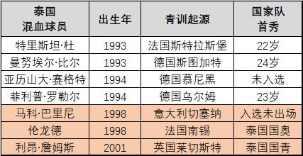 「国奥预热系列」5：泰国足球崛起揭秘