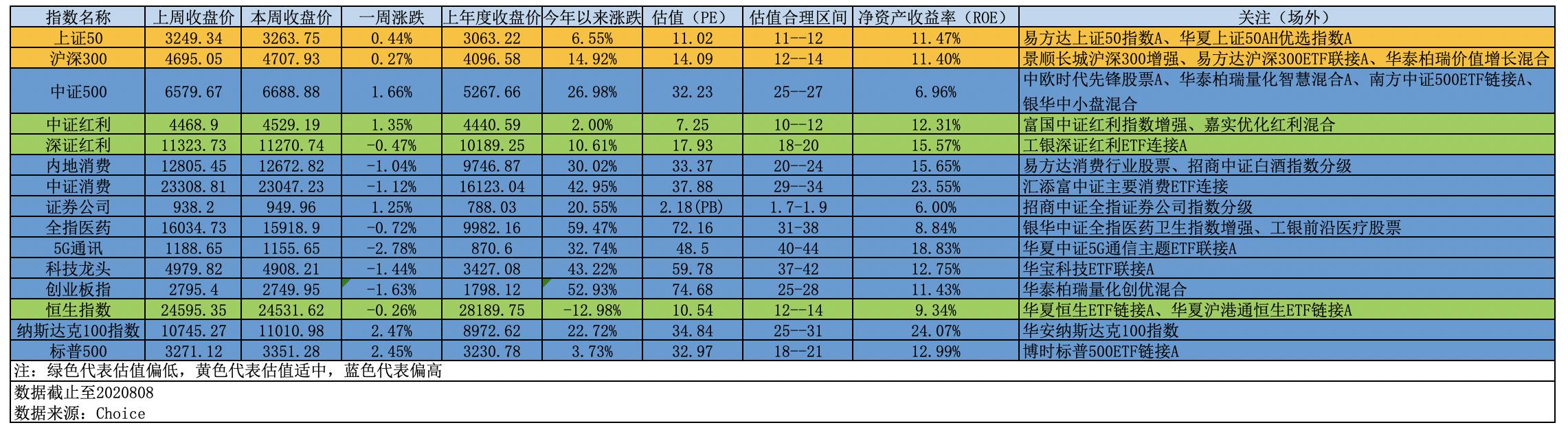每日投资日记100篇,每周投资十倍收益第五期