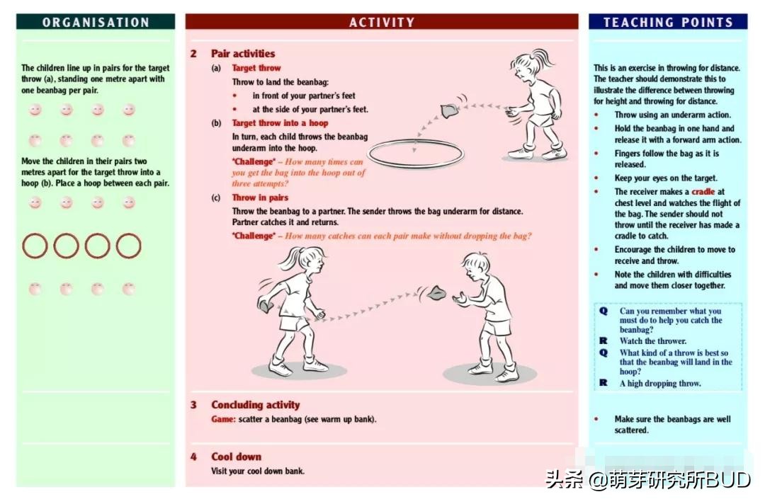 球类运动锻炼孩子哪些方面,幼儿园各种球类指导
