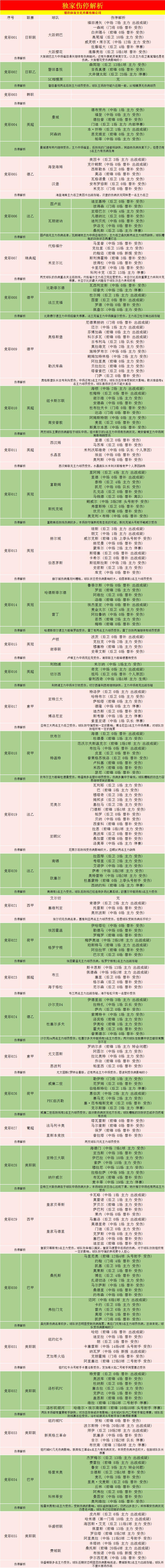 英超扫盘,今日外网皇马对利物浦扫盘消息