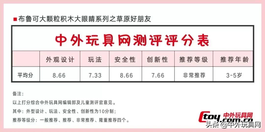 儿童积木玩具选择哪个,积木是每个宝宝必备的经典玩具