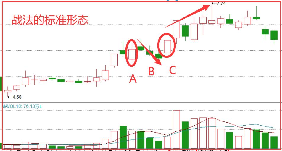k线形态上升三角形,上升三部曲k线组合图