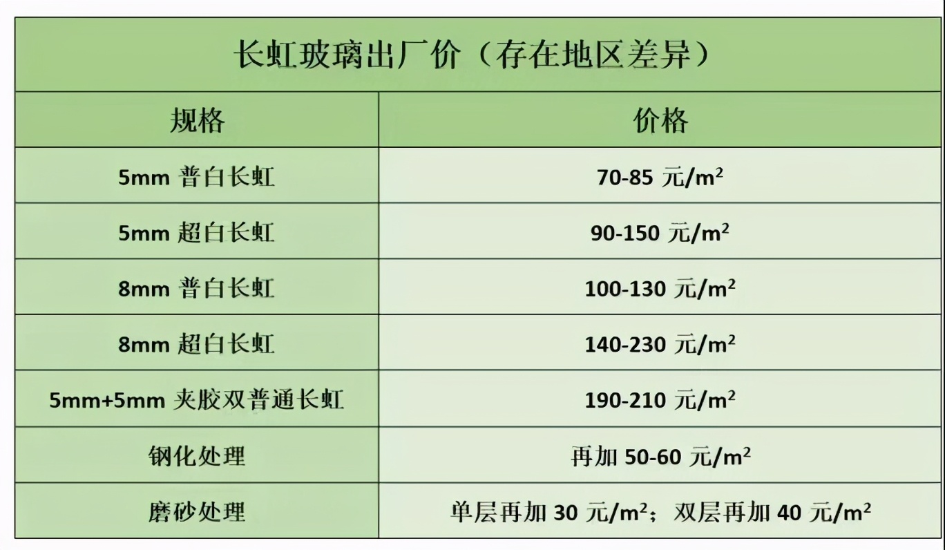 2厘米厚长虹玻璃,长虹玻璃造型玻璃