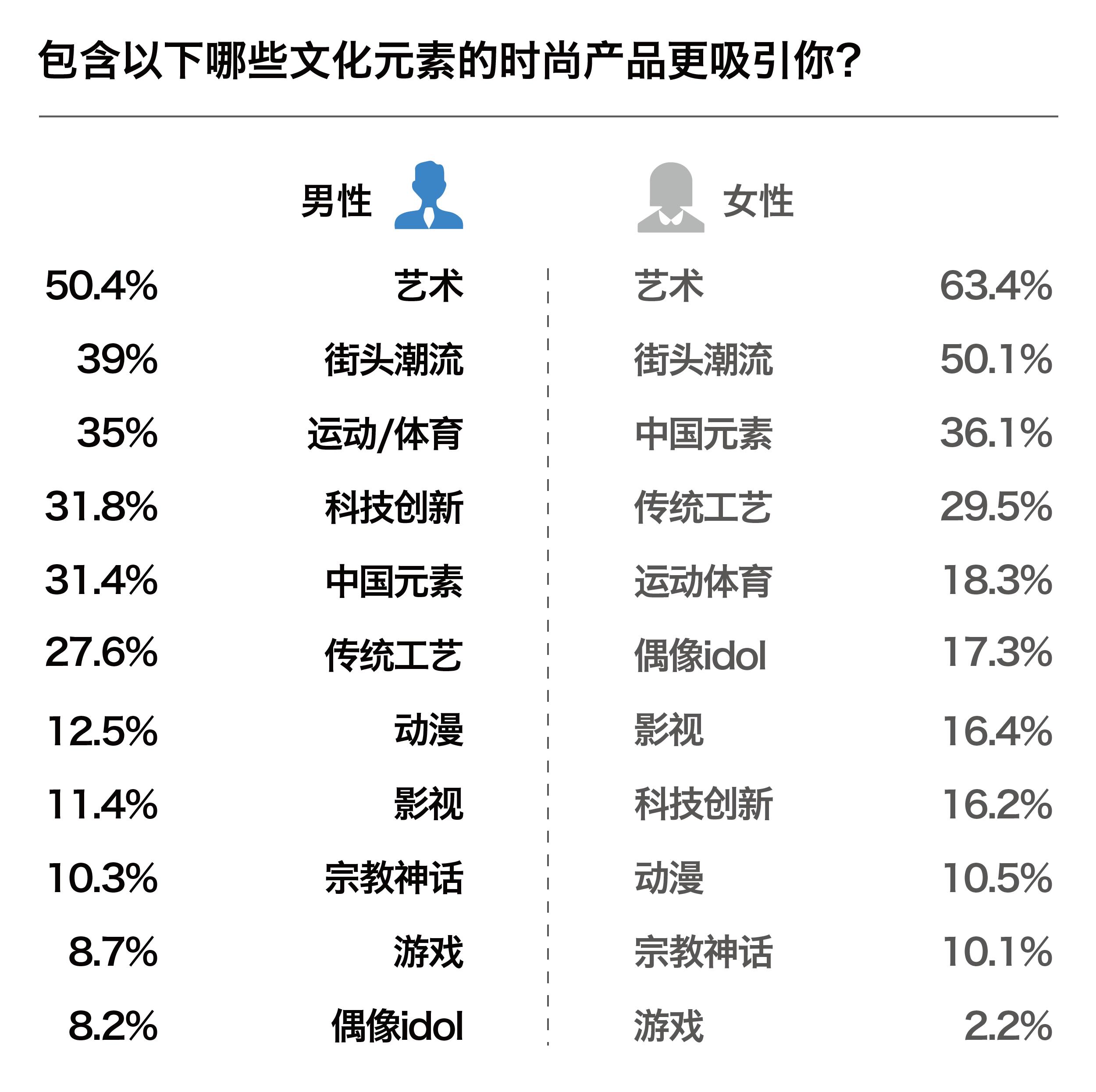中国现代年轻人的消费观,为什么中国男性时尚