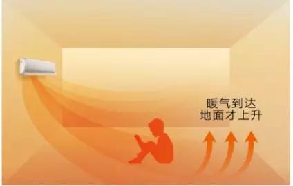 家用空调怎么选择好的品牌,家用柜式空调怎么选择