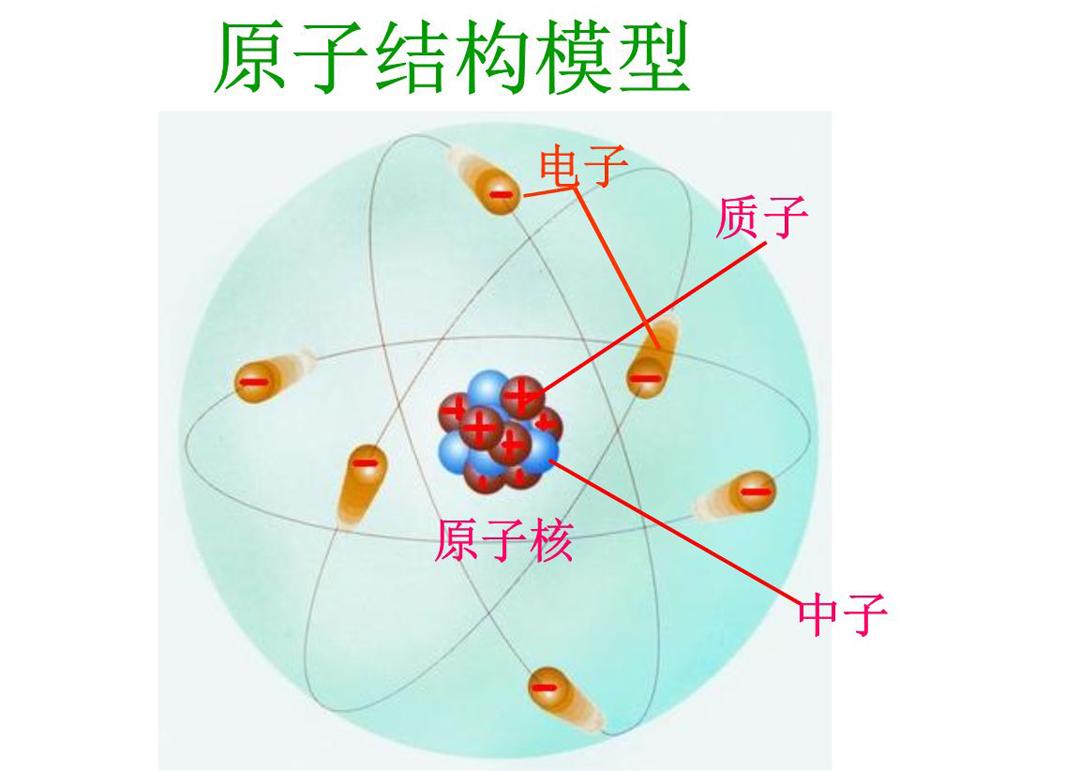 简单电与磁 (电与磁的魔法)