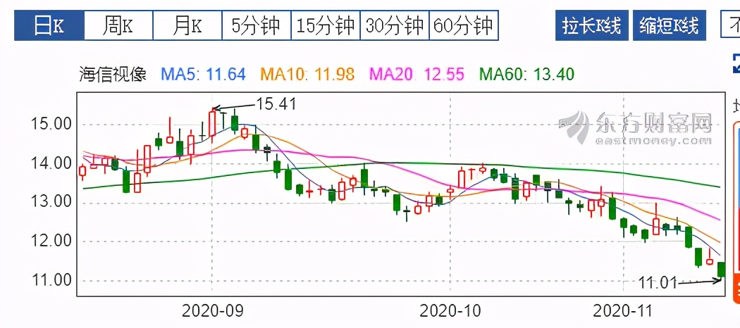 郭睿中欧消费基金2021,郭睿走下神坛
