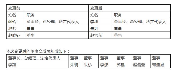 80后董事长,80后董事长90后总经理