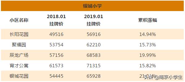多校划片北京学区房跌了吗,最新南京各区小学学区划分
