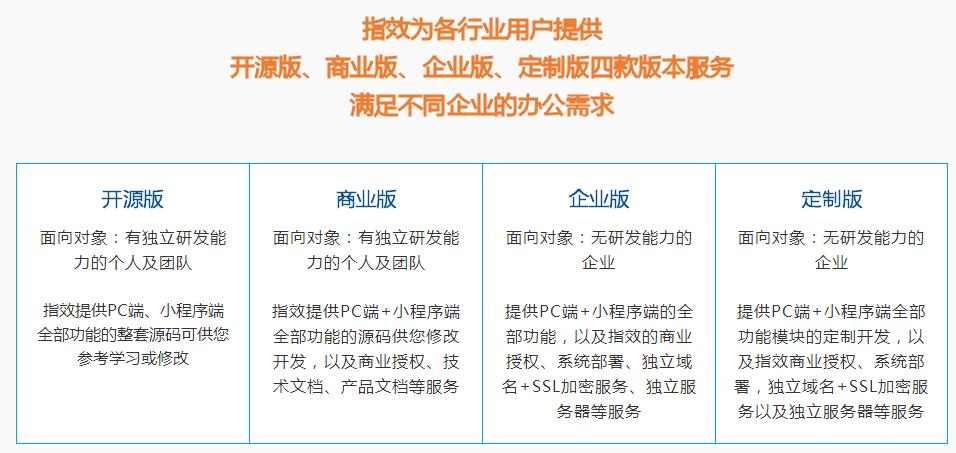 开源oa系统推荐排行,开源oa系统软件有哪些