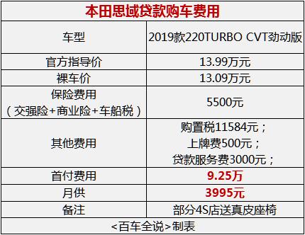 思域探店价格,探店本田思域混动优惠