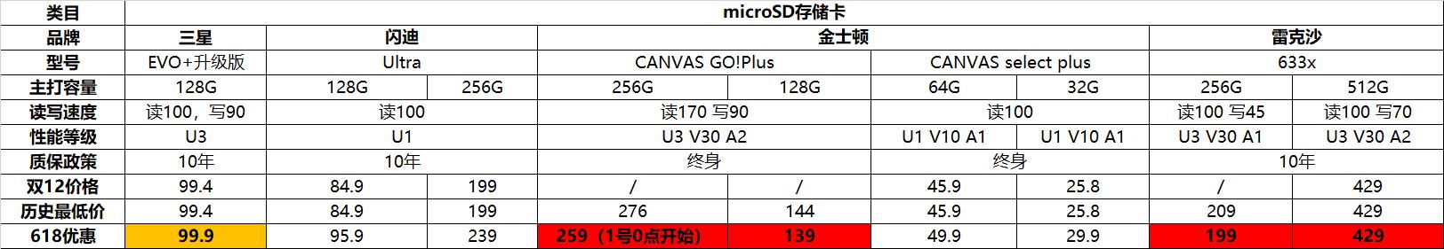 618内存条能入手吗,618值得入手的大内存手机