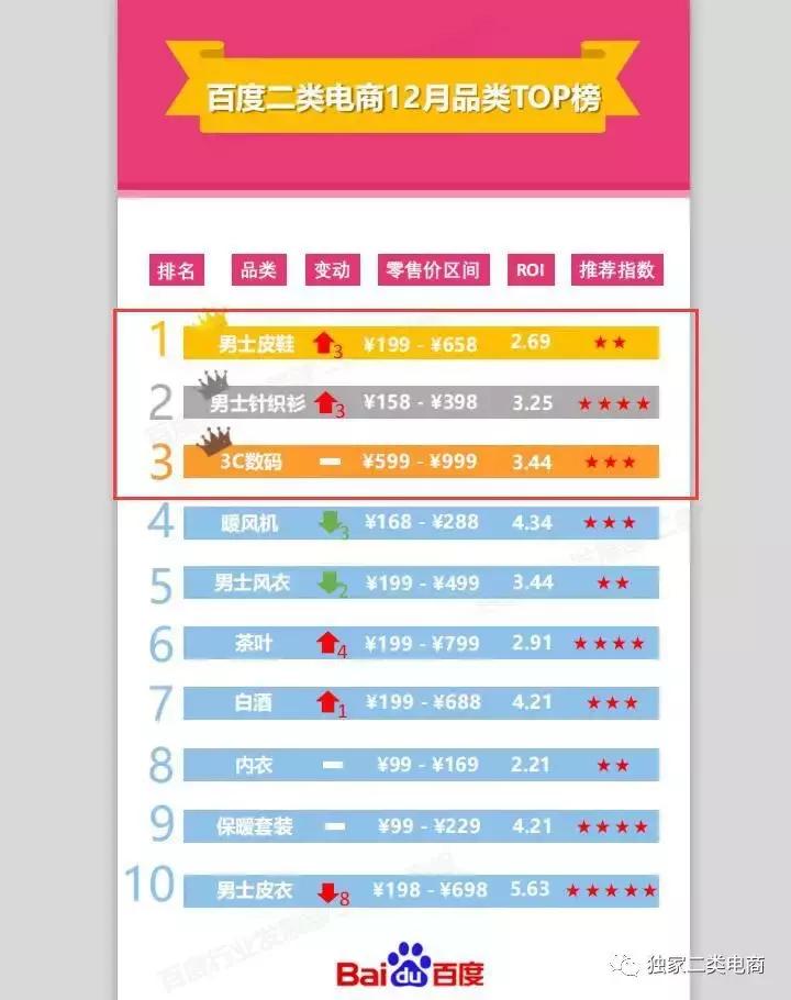 二类电商找爆款技巧,二类电商怎么选好品牌呢