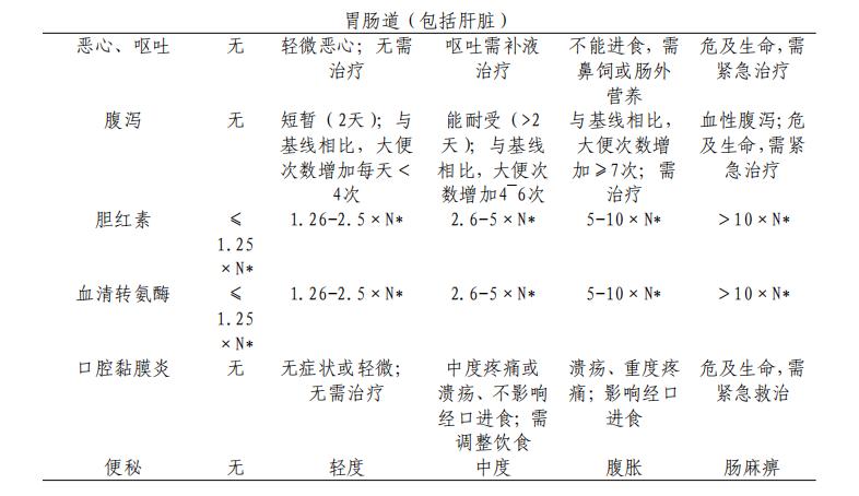尤文氏肉瘤直径1cm属于早期吗,尤文氏肉瘤ki6750%要化疗吗