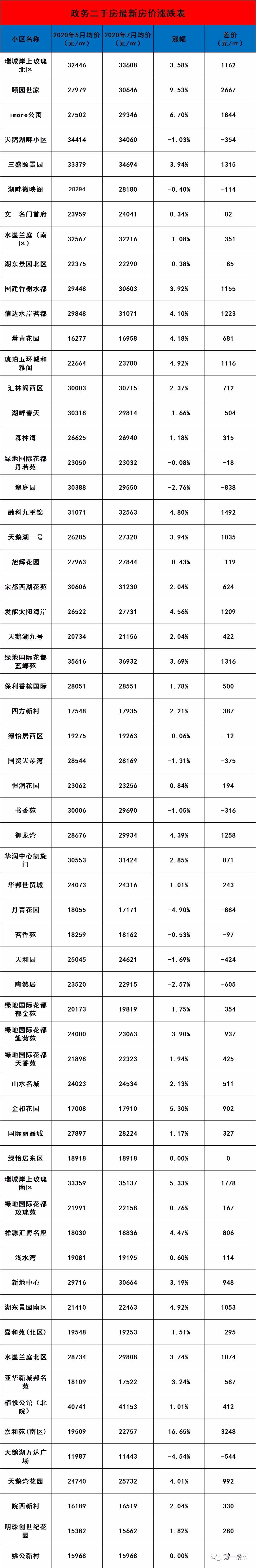 日照华润凯旋门二手房,太原华润凯旋门有卖二手房吗