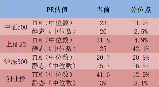 市盈率高低怎么判断股票顶和底,股市估值图解大全