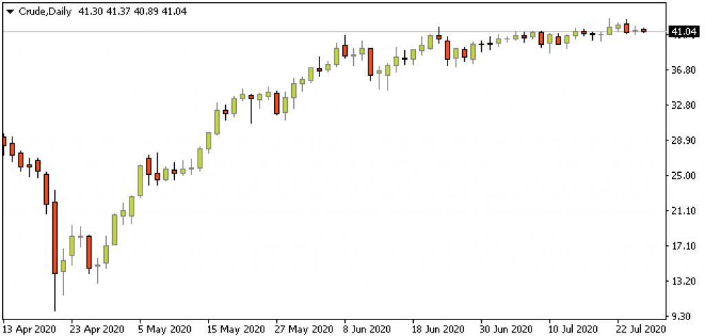 俄罗斯Alpari艾福瑞正规外汇平台黄金豪横突破历史高位,剑指1900