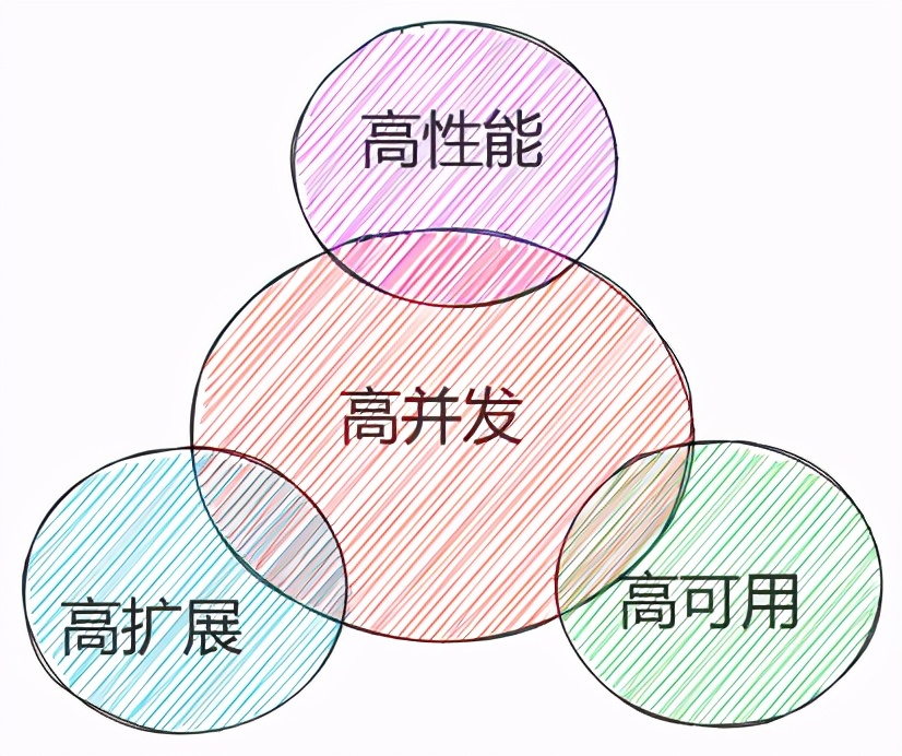高并发怎么做,高并发为啥会使服务器不稳定