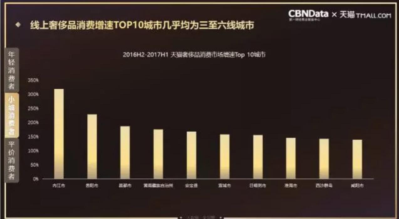 去二线城市安居还是去一线打拼,该在大城市还是回老家