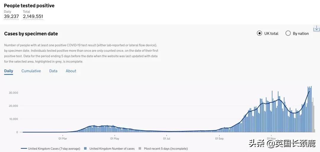 留学生英国隔离政策,英国回国需要隔离多少天