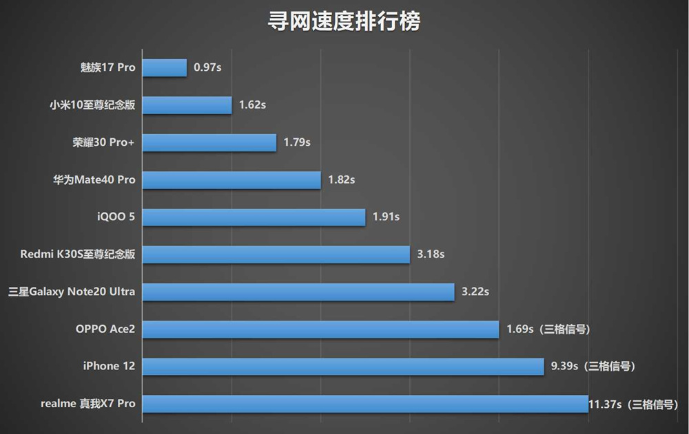 苹果11手机最大网速测试,iphone测试网速怎么测试