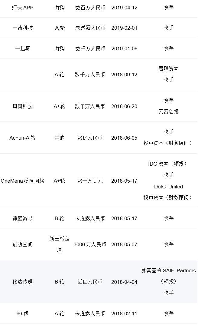 1.3万亿市值的“短视频第一股”来啦！快手上市，腾讯成大赢家