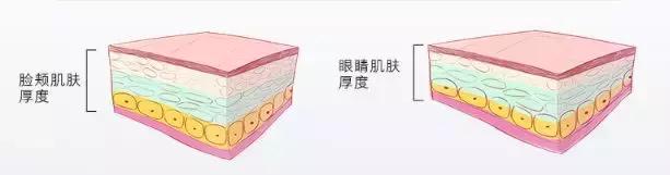 有了前法国第一夫人的百元“黑科技”眼霜,我把3000块眼霜扔了!