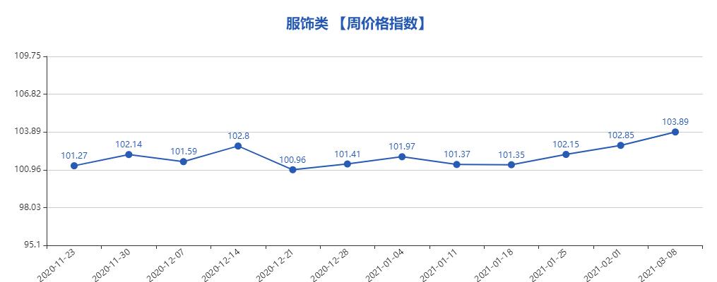 义乌小商品市场2024行情,义乌小商品指数实时行情