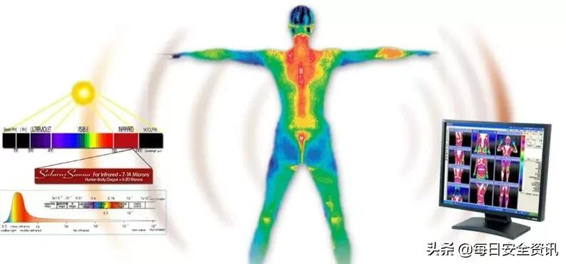 武汉“封城”,安防红外热成像技术备战疫情防控