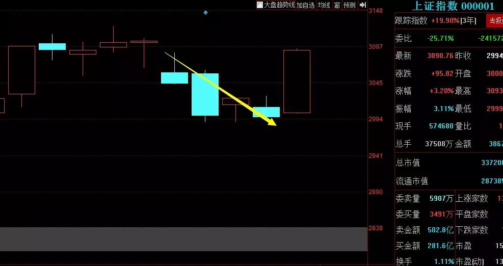 缠论解盘创业板指,缠论讲上证