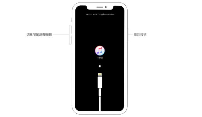 ipodtouch4已停用连接itunes,ipod忘了密码怎么解锁