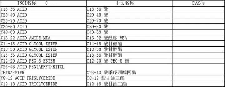 护肤品的化学成分,护肤品成分化学名叫什么