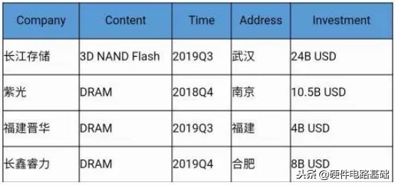 我们的芯片发展现状,大脑植入芯片技术的未来前景