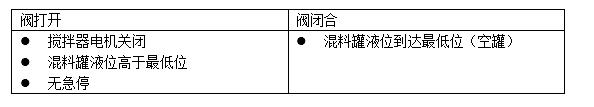 小庄学工控6：基于一个工业混料过程实例，学习如何应用PLC（一）